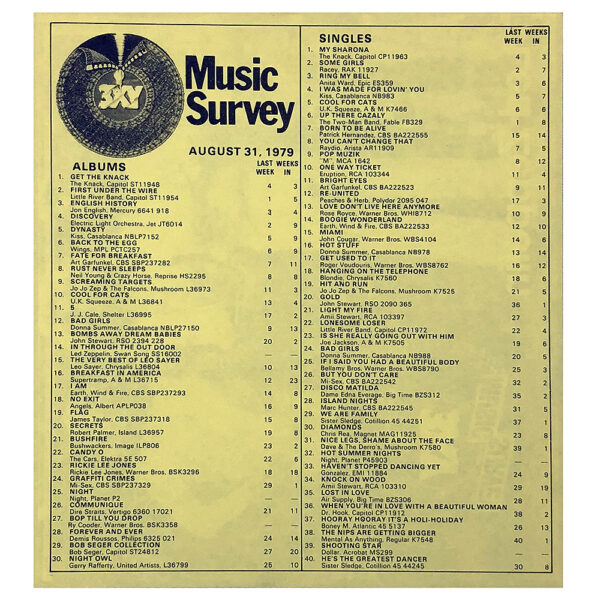 Radio Survey (1979) <br>3XY, Melbourne (Australia) - Image 2